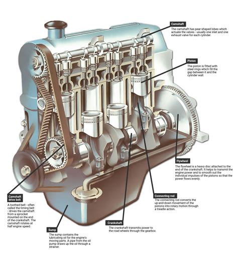 Understanding Engine Assembly Steps